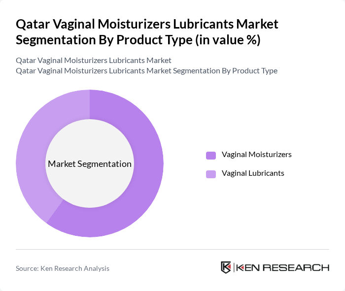 Qatar Vaginal Moisturizers Lubricants Market segmentation by Product Type. Qatar Vaginal Moisturizers Lubricants Market segmentation by Product Type.