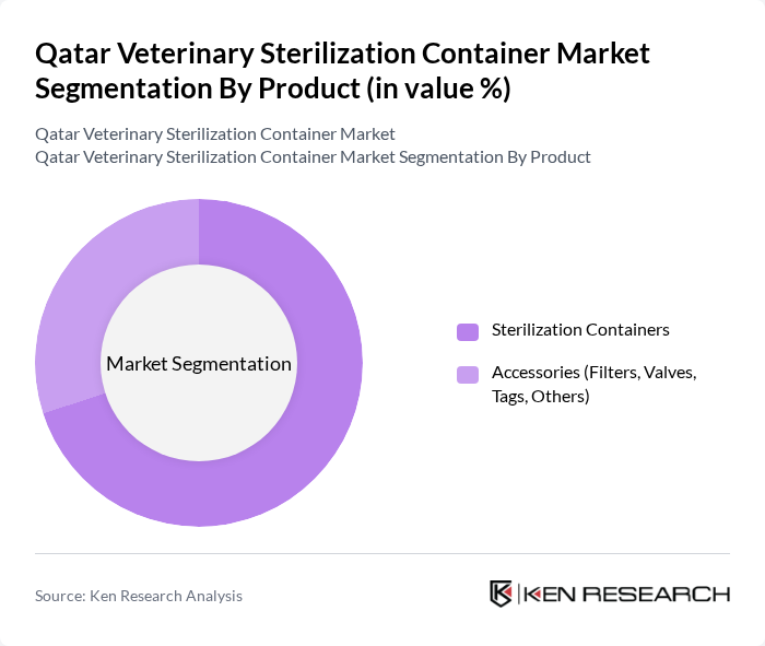 Qatar Veterinary Sterilization Container Market segmentation by Product.
