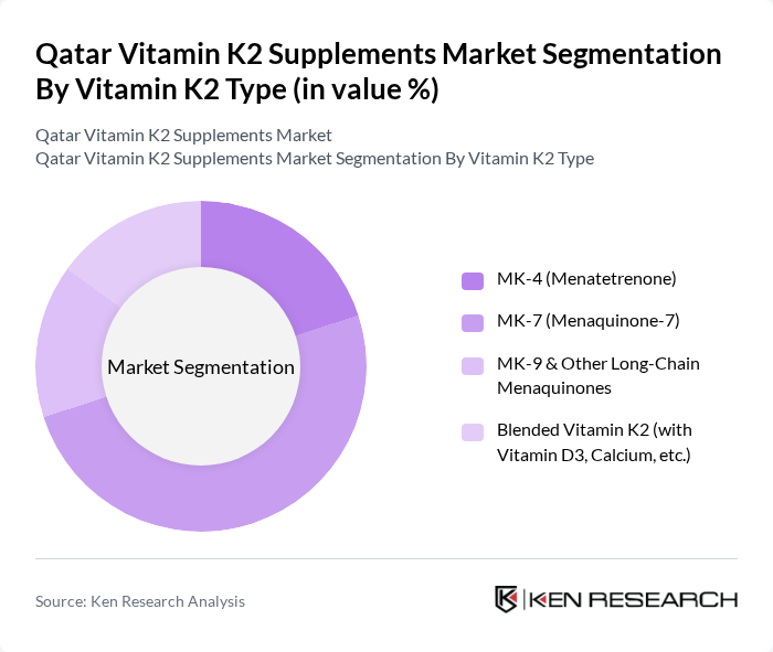 Qatar Vitamin K2 Supplements Market segmentation by Vitamin K2 Type. Qatar Vitamin K2 Supplements Market segmentation by Vitamin K2 Type.