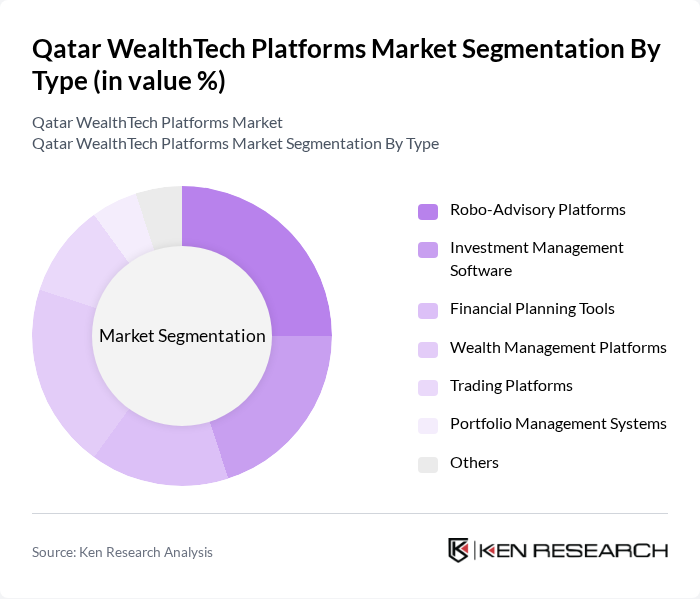 Qatar WealthTech Platforms Market segmentation by Type.