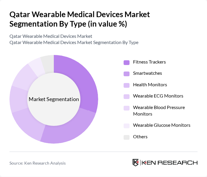 Qatar Wearable Medical Devices Market segmentation by Type.