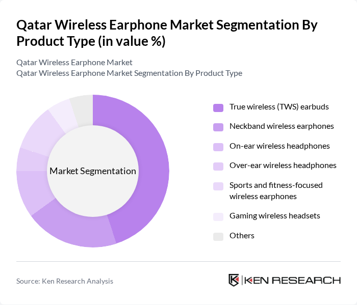 Qatar Wireless Earphone Market segmentation by Product Type. Qatar Wireless Earphone Market segmentation by Product Type.
