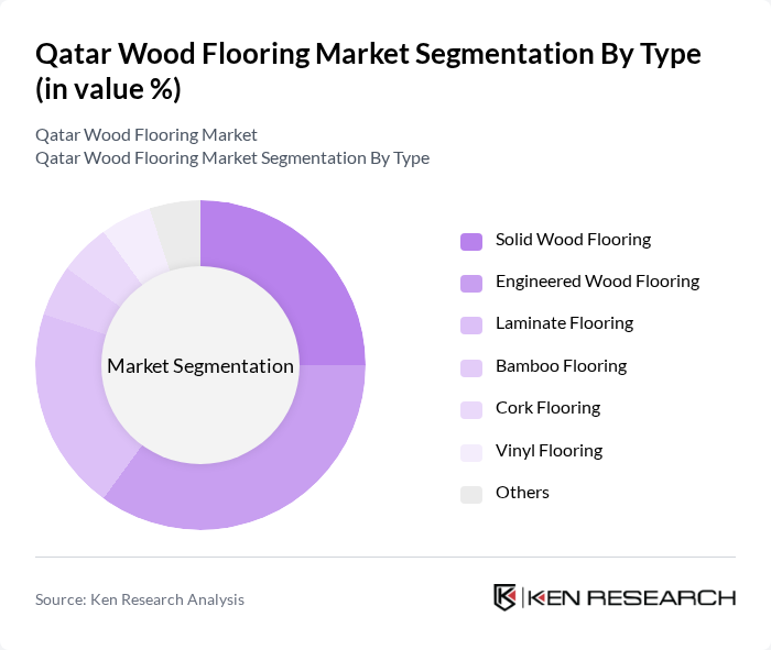 Qatar Wood Flooring Market segmentation by Type. Qatar Wood Flooring Market segmentation by Type.