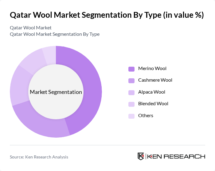 Qatar Wool Market segmentation by Type.