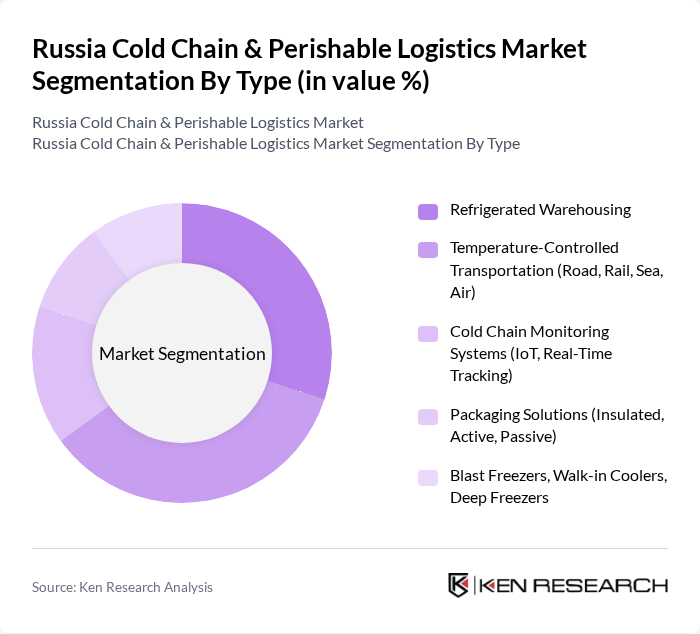 Russia Cold Chain & Perishable Logistics Market segmentation by Type.