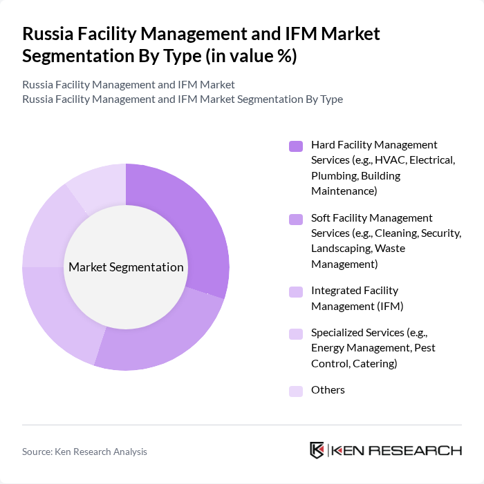 Russia Facility Management and IFM Market segmentation by Type.