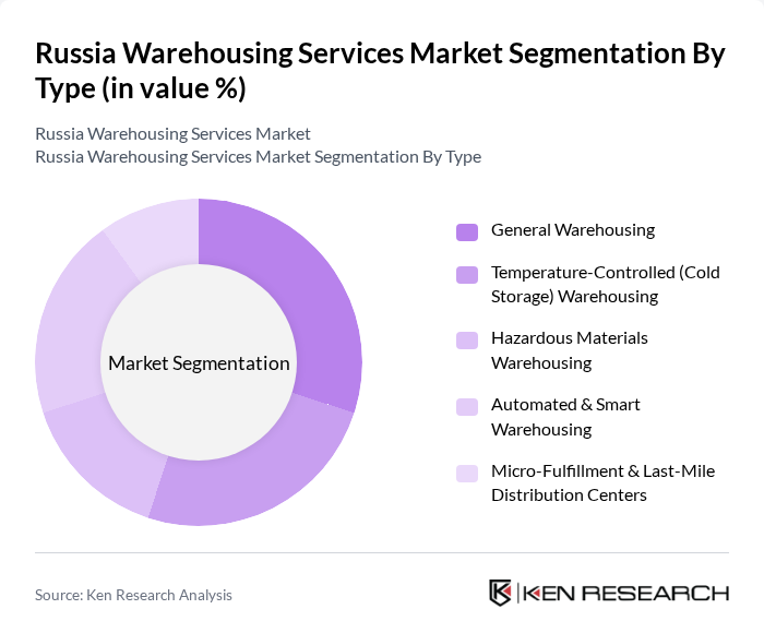 Russia Warehousing Services Market segmentation by Type. Russia Warehousing Services Market segmentation by Type.