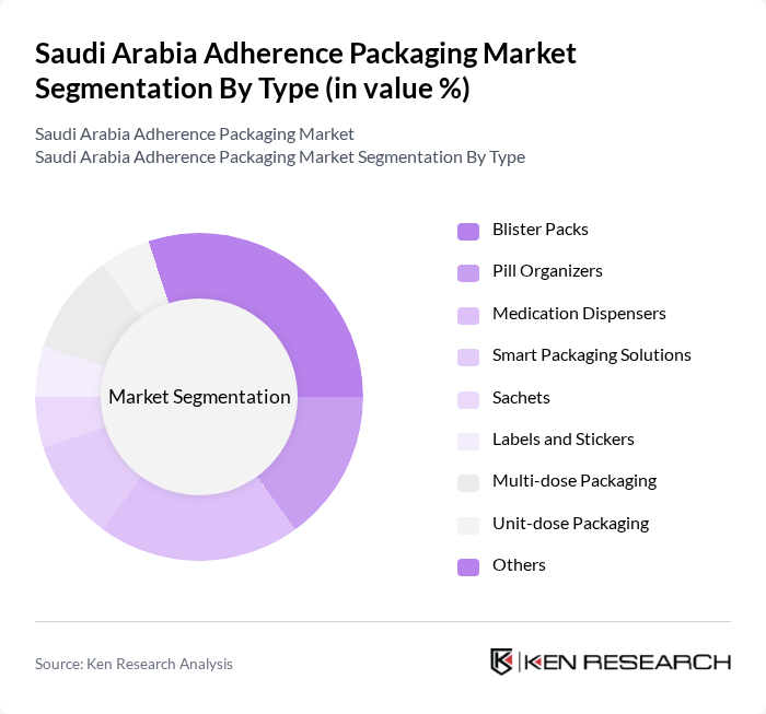 Saudi Arabia Adherence Packaging Market segmentation by Type.