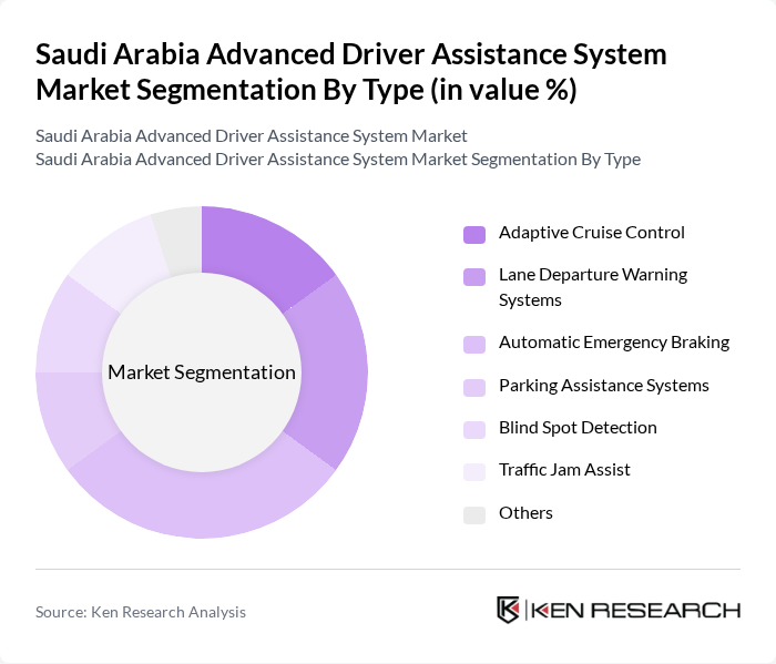 Saudi Arabia Advanced Driver Assistance System Market segmentation by Type.