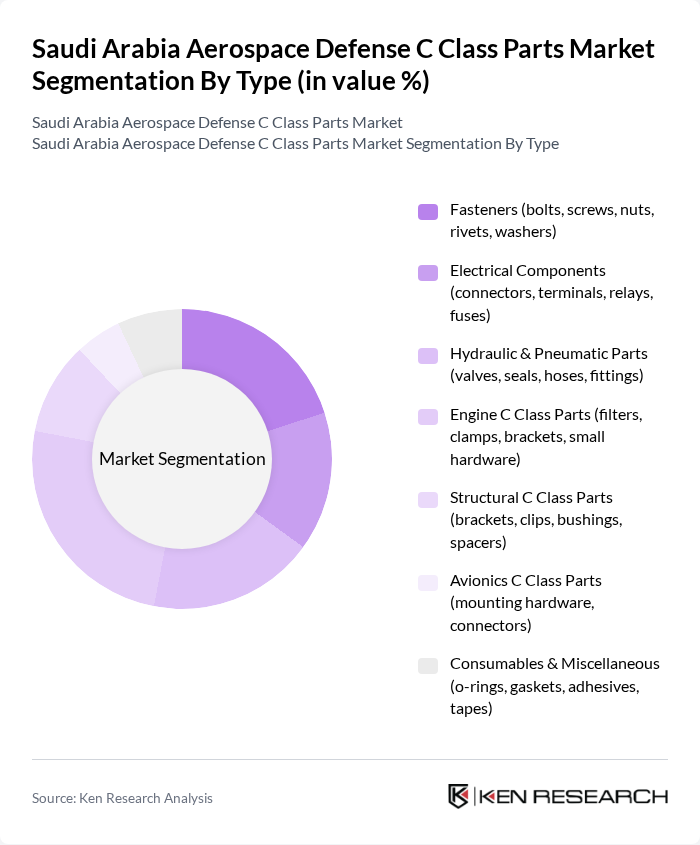 Saudi Arabia Aerospace Defense C Class Parts Market segmentation by Type.