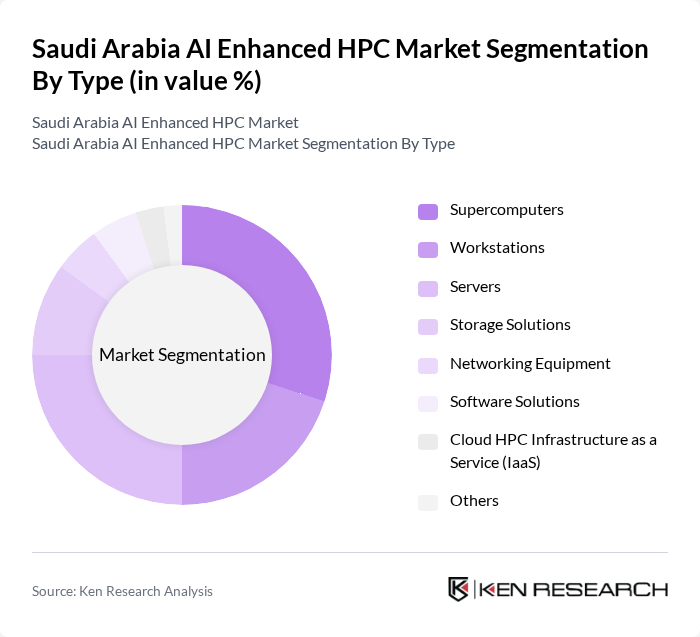 Saudi Arabia AI Enhanced HPC Market segmentation by Type.
