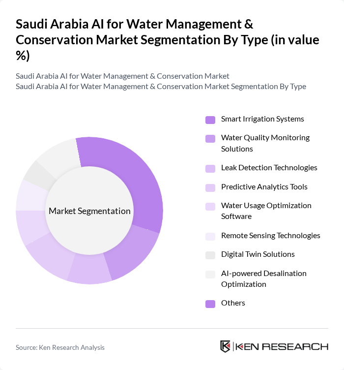 Saudi Arabia AI for Water Management & Conservation Market segmentation by Type.
