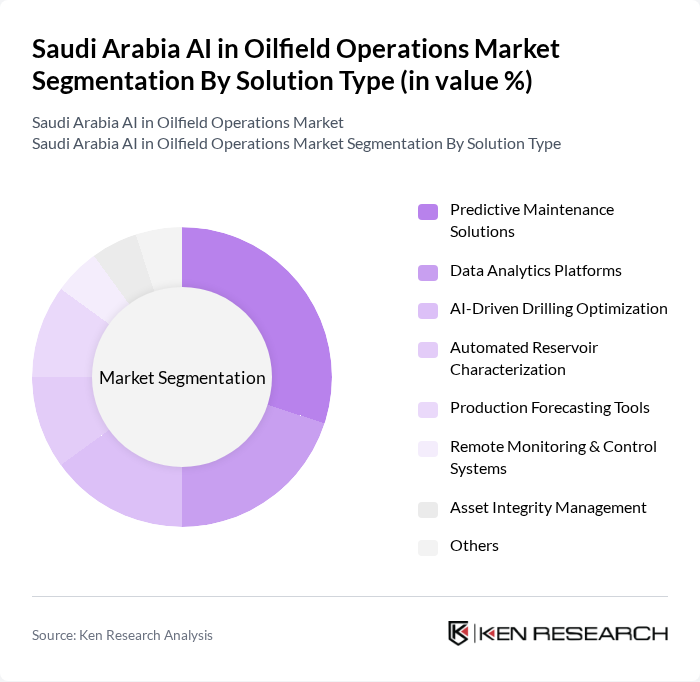 Saudi Arabia AI in Oilfield Operations Market segmentation by Solution Type.