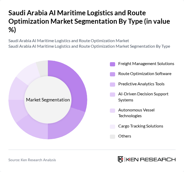 Saudi Arabia AI Maritime Logistics and Route Optimization Market segmentation by Type. Saudi Arabia AI Maritime Logistics and Route Optimization Market segmentation by Type.