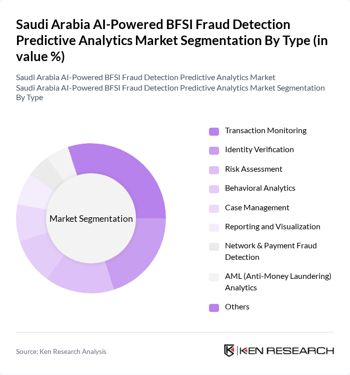 Saudi Arabia AI-Powered BFSI Fraud Detection Predictive Analytics Market segmentation by Type. Saudi Arabia AI-Powered BFSI Fraud Detection Predictive Analytics Market segmentation by Type.