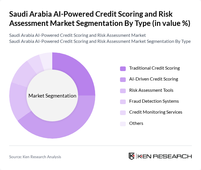 Saudi Arabia AI-Powered Credit Scoring and Risk Assessment Market segmentation by Type. Saudi Arabia AI-Powered Credit Scoring and Risk Assessment Market segmentation by Type.
