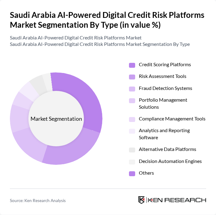 Saudi Arabia AI-Powered Digital Credit Risk Platforms Market segmentation by Type.