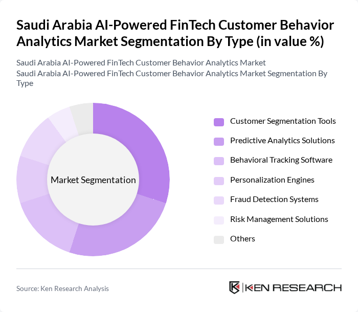 Saudi Arabia AI-Powered FinTech Customer Behavior Analytics Market segmentation by Type.
