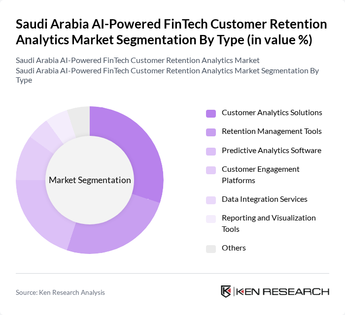 Saudi Arabia AI-Powered FinTech Customer Retention Analytics Market segmentation by Type. Saudi Arabia AI-Powered FinTech Customer Retention Analytics Market segmentation by Type.