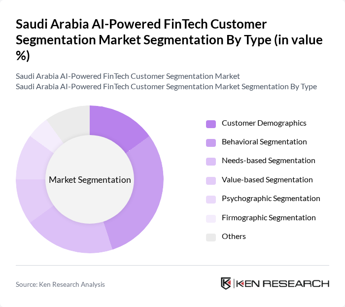Saudi Arabia AI-Powered FinTech Customer Segmentation Market segmentation by Type.