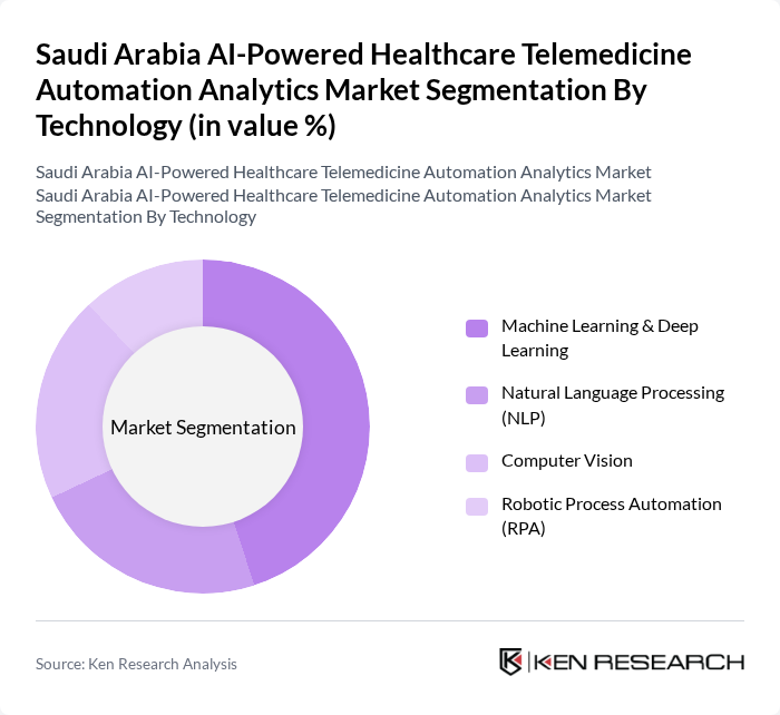 Saudi Arabia AI-Powered Healthcare Telemedicine Automation Analytics Market segmentation by Technology.