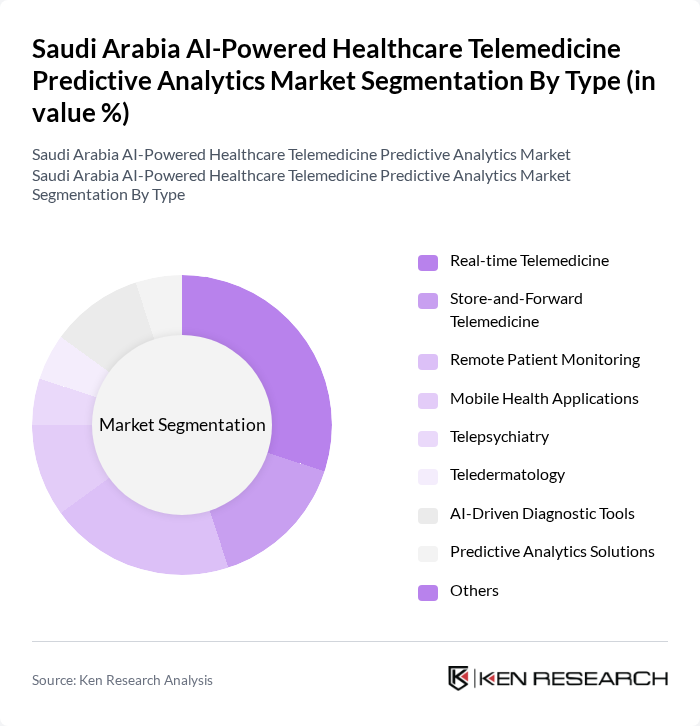 Saudi Arabia AI-Powered Healthcare Telemedicine Predictive Analytics Market segmentation by Type. Saudi Arabia AI-Powered Healthcare Telemedicine Predictive Analytics Market segmentation by Type.