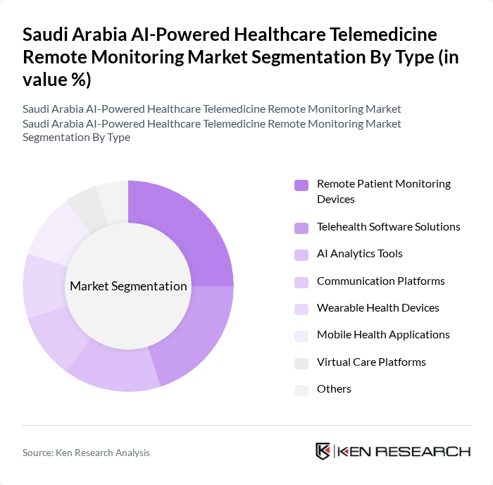 Saudi Arabia AI-Powered Healthcare Telemedicine Remote Monitoring Market segmentation by Type. Saudi Arabia AI-Powered Healthcare Telemedicine Remote Monitoring Market segmentation by Type.