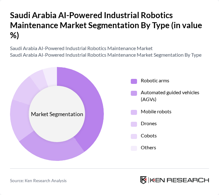 Saudi Arabia AI-Powered Industrial Robotics Maintenance Market segmentation by Type.