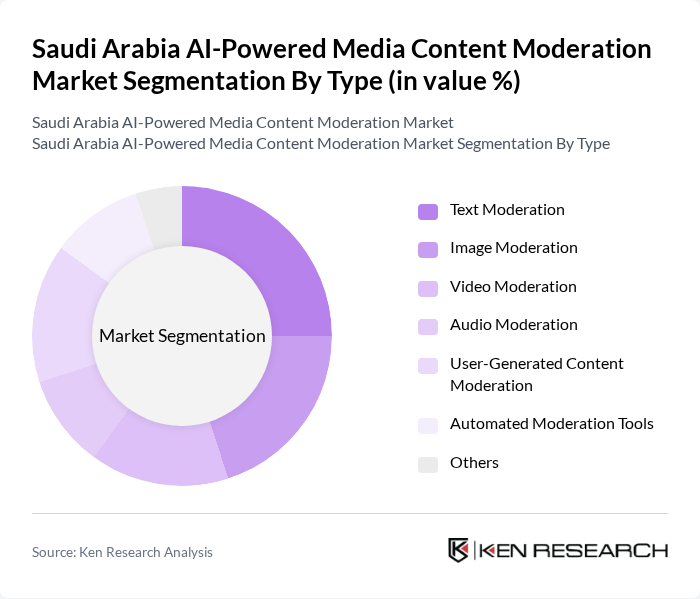 Saudi Arabia AI-Powered Media Content Moderation Market segmentation by Type.