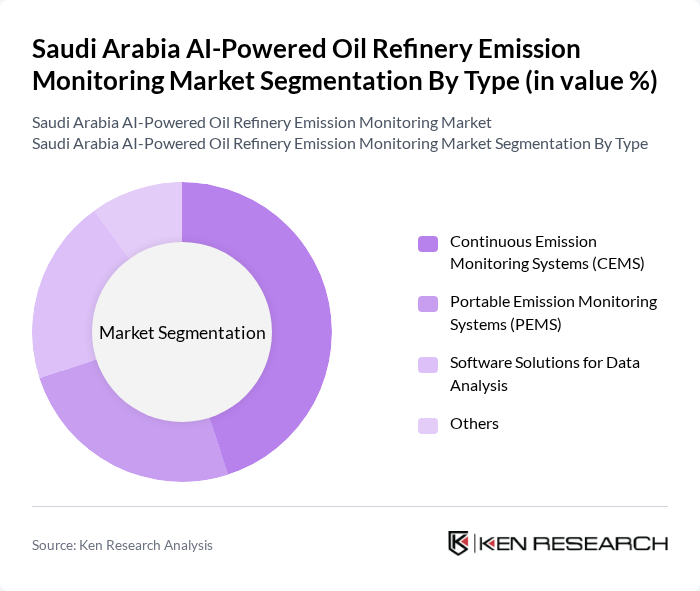 Saudi Arabia AI-Powered Oil Refinery Emission Monitoring Market segmentation by Type. Saudi Arabia AI-Powered Oil Refinery Emission Monitoring Market segmentation by Type.