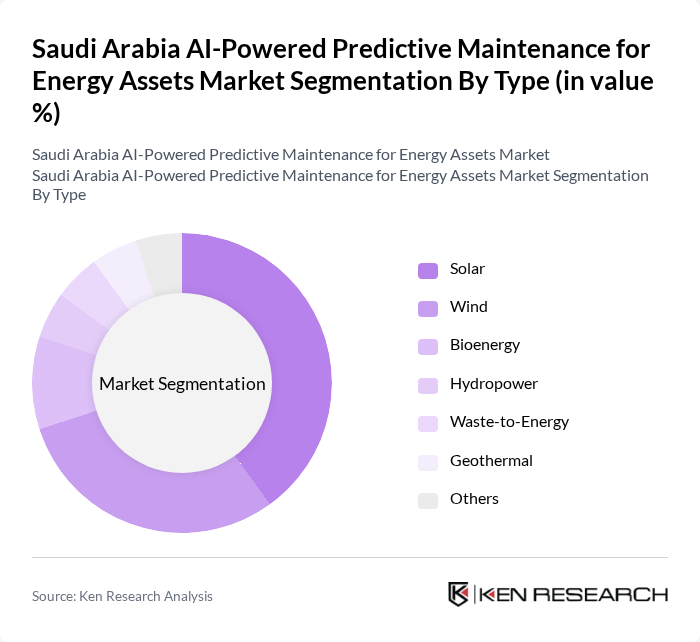 Saudi Arabia AI-Powered Predictive Maintenance for Energy Assets Market segmentation by Type.