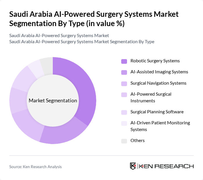 Saudi Arabia AI-Powered Surgery Systems Market segmentation by Type. Saudi Arabia AI-Powered Surgery Systems Market segmentation by Type.