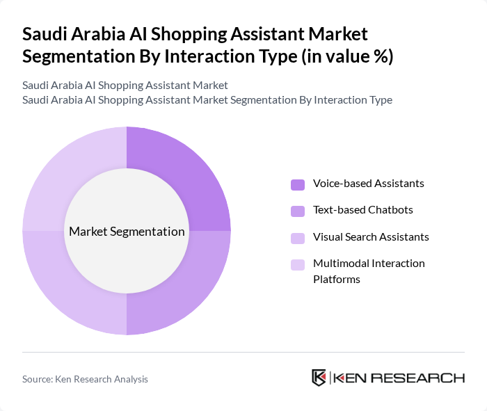 Saudi Arabia AI Shopping Assistant Market segmentation by Interaction Type.