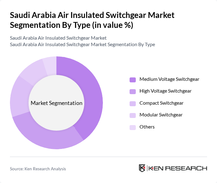 Saudi Arabia Air Insulated Switchgear Market segmentation by Type.