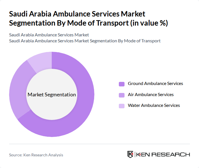 Saudi Arabia Ambulance Services Market segmentation by Mode of Transport. Saudi Arabia Ambulance Services Market segmentation by Mode of Transport.