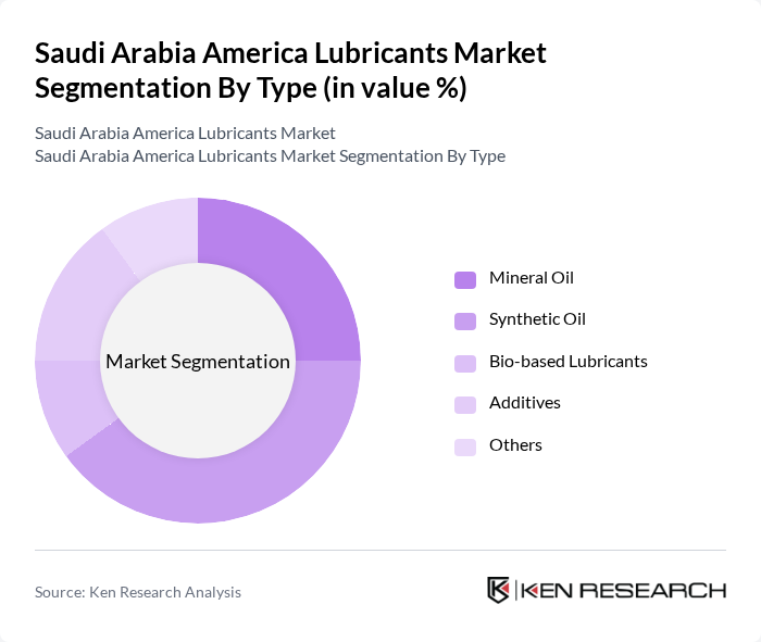 Saudi Arabia America Lubricants Market segmentation by Type.