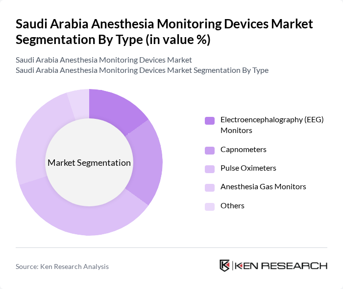 Saudi Arabia Anesthesia Monitoring Devices Market segmentation by Type.
