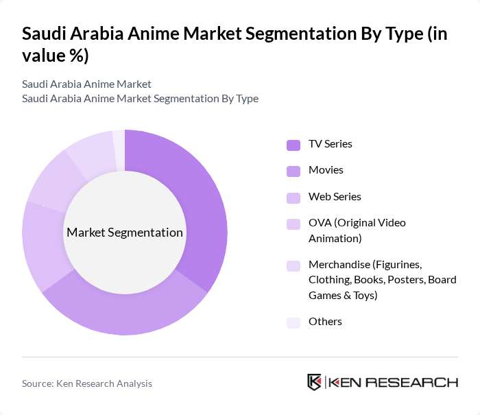Saudi Arabia Anime Market segmentation by Type. Saudi Arabia Anime Market segmentation by Type.