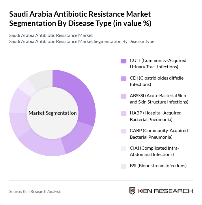 Saudi Arabia Antibiotic Resistance Market segmentation by Disease Type.