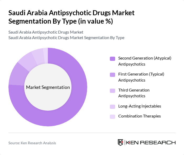 Saudi Arabia Antipsychotic Drugs Market segmentation by Type. Saudi Arabia Antipsychotic Drugs Market segmentation by Type.