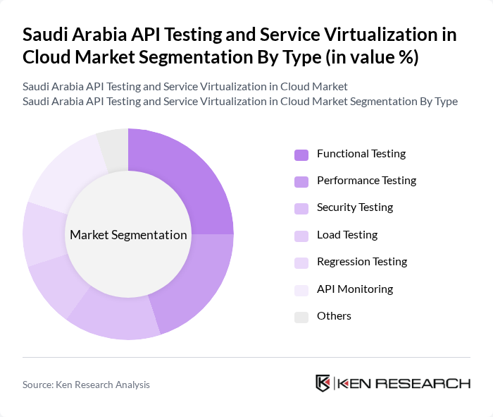 Saudi Arabia API Testing and Service Virtualization in Cloud Market segmentation by Type. Saudi Arabia API Testing and Service Virtualization in Cloud Market segmentation by Type.