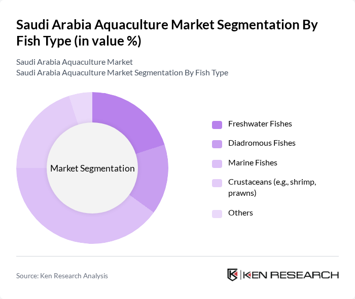 Saudi Arabia Aquaculture Market segmentation by Fish Type.