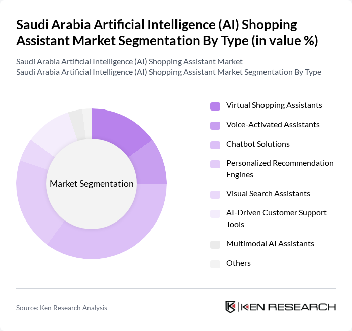 Saudi Arabia Artificial Intelligence (AI) Shopping Assistant Market segmentation by Type. Saudi Arabia Artificial Intelligence (AI) Shopping Assistant Market segmentation by Type.