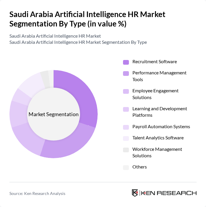 Saudi Arabia Artificial Intelligence HR Market segmentation by Type.