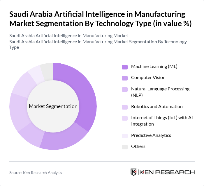 Saudi Arabia Artificial Intelligence in Manufacturing Market segmentation by Technology Type.