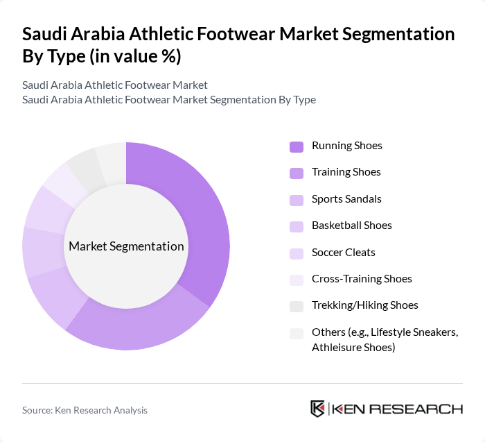 Saudi Arabia Athletic Footwear Market segmentation by Type.