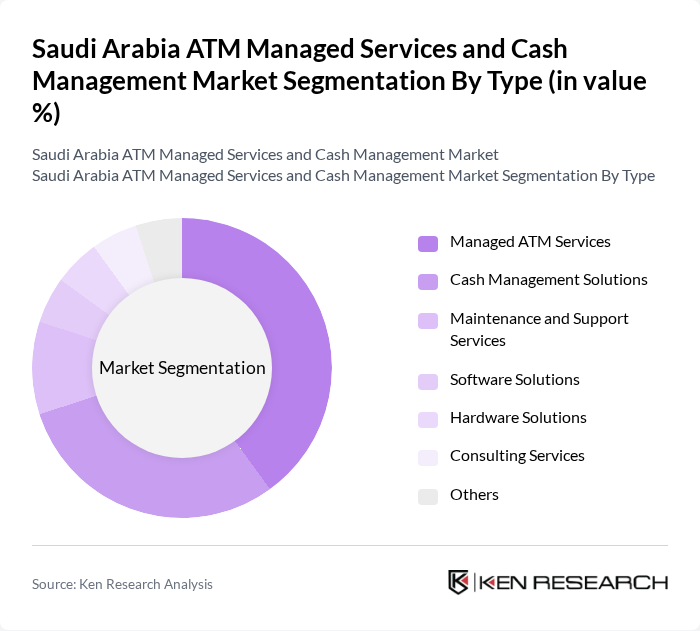 Saudi Arabia ATM Managed Services and Cash Management Market segmentation by Type.
