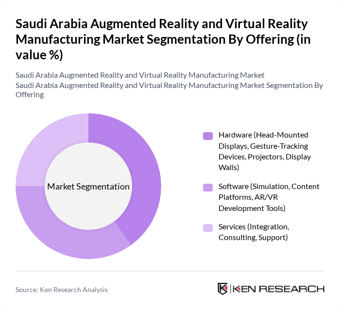 Saudi Arabia Augmented Reality and Virtual Reality Manufacturing Market segmentation by Offering. Saudi Arabia Augmented Reality and Virtual Reality Manufacturing Market segmentation by Offering.