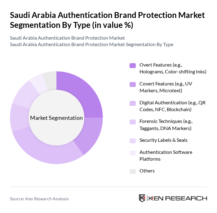 Saudi Arabia Authentication Brand Protection Market segmentation by Type. Saudi Arabia Authentication Brand Protection Market segmentation by Type.