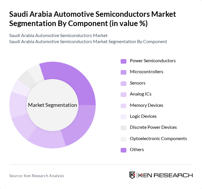 Saudi Arabia Automotive Semiconductors Market segmentation by Component.